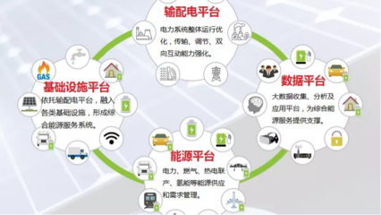 中能網 引領節能管理服務新紀元，賦能企業綠色轉型